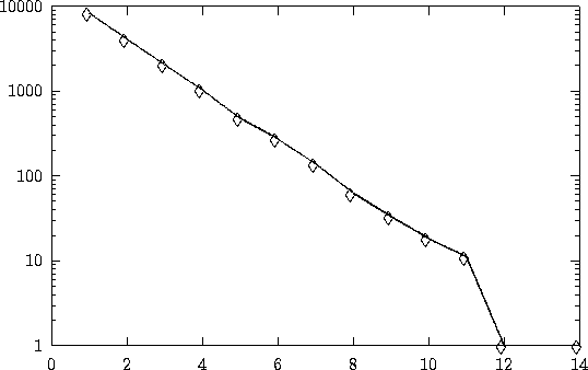 \begin{figure}\setlength{\unitlength}{0.240900pt}
\ifx\plotpoint\undefined\ne...
...
\put(1256.0,68.0){\rule[-0.200pt]{43.362pt}{0.400pt}}
\end{picture}\end{figure}